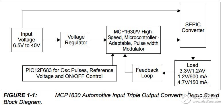 MCP1630在汽車輸入輸出變頻器演示板的設(shè)計及應(yīng)用