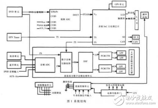 數(shù)字音效調(diào)節(jié)算法及其在TAS3103A上的軟件實(shí)現(xiàn)