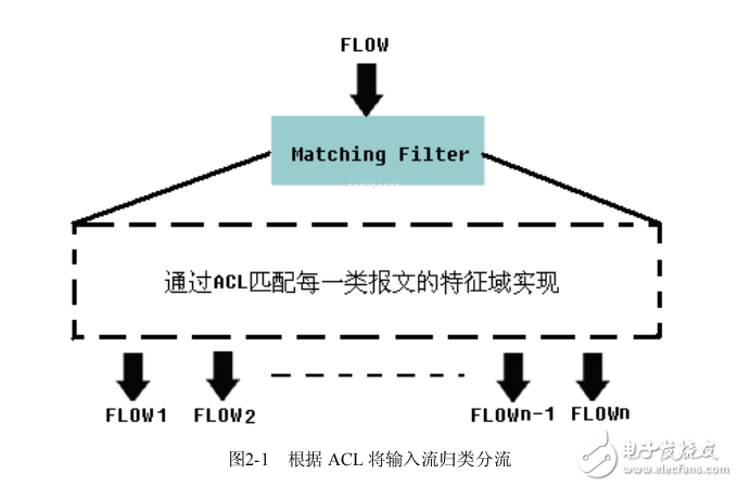 CPP技術白皮書V1.0