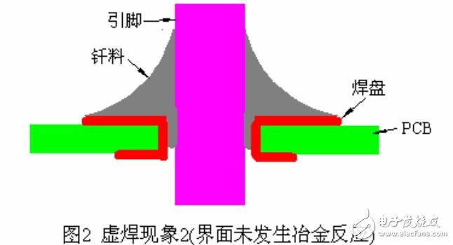 關于虛焊現象的發生條件及其預防措施詳解