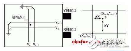 關(guān)于電感式觸摸按鍵的特點及解決方案