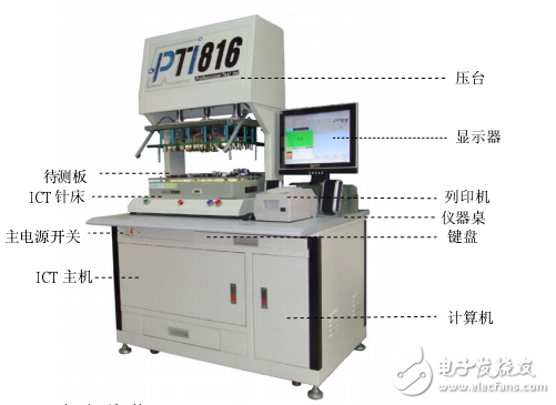 PTI816測試機中文使用手冊