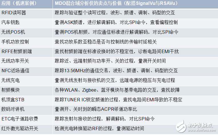 泰克推出802.11a/b/g/n/ac測(cè)試方案