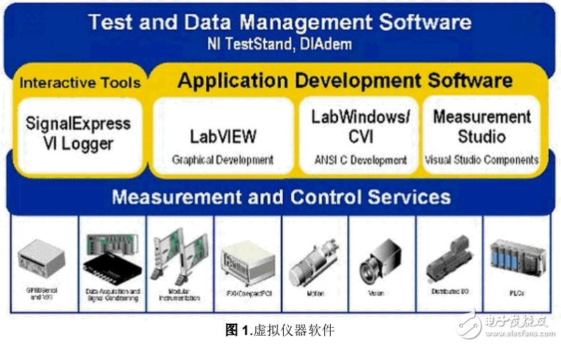 關于NI的DAQmx與DAQ問題