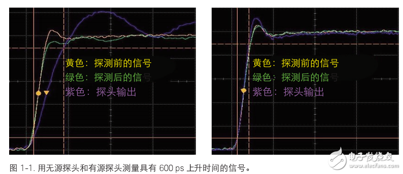 是德科技示波器探測的8大技巧