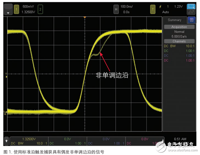 示波器區域觸發應對偶發異常和復雜信號處理