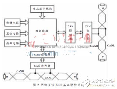 基于CAN電控自動(dòng)離合器控制方案