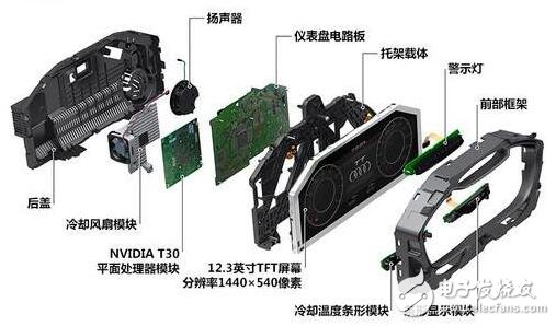 基于MC9S12XHZ512單片機的智能組合儀表設計