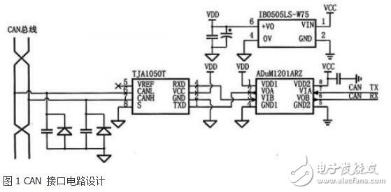 基于STM32F105的雙CAN設計方案