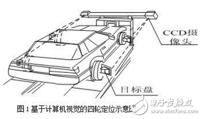 基于計算機視覺的四輪定位方法的設計及研究