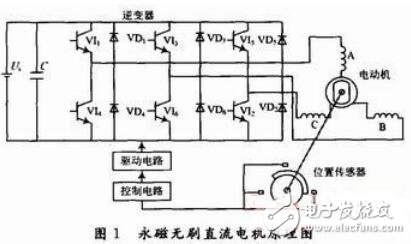 基于汽車緩沖器上的無刷直流電動機的設計及應用