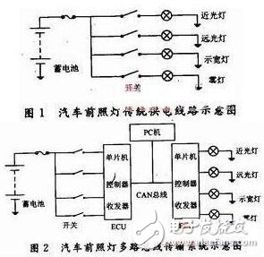 基于汽車前照燈的CAN多路傳輸系統的設計