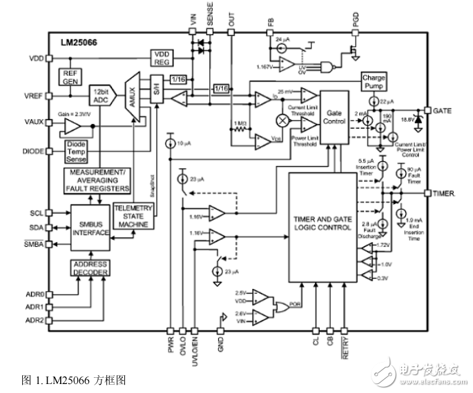 LM25066熱插拔控制器設計方案