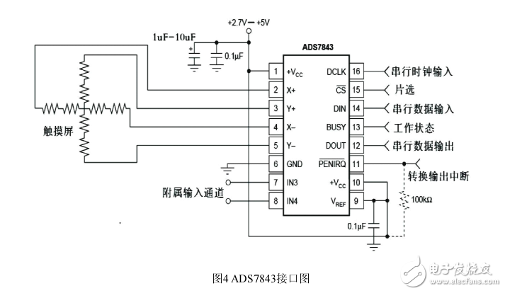 基于單片機80196與觸摸屏ADS7843接口方案