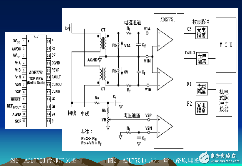 電能表計量芯片原理與應(yīng)用