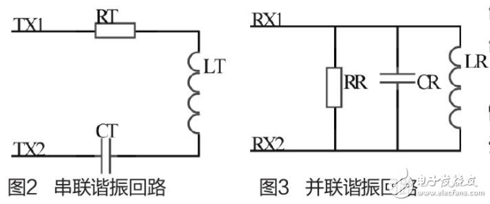 基于無鑰匙進(jìn)入低頻通訊模塊的研究與設(shè)計