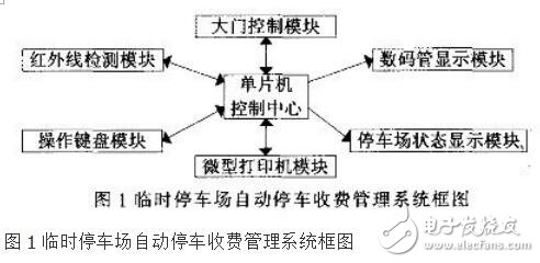 基于89C51單片機(jī)的自動(dòng)停車(chē)收費(fèi)管理系統(tǒng)