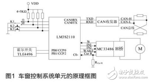 基于LM3S2110處理器的車窗智能化的設計