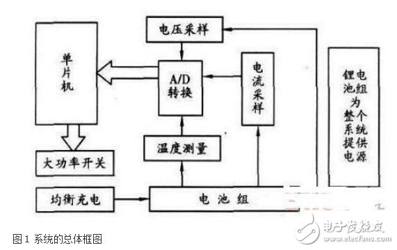 基于單片機的電池保護(hù)電路系統(tǒng)