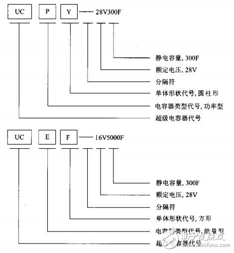 車用超級電容器