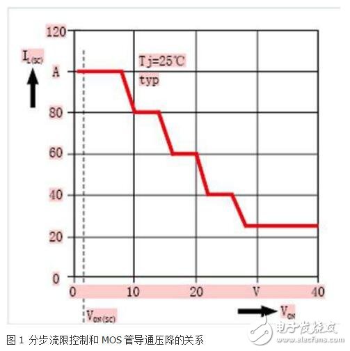 智能車燈控制系統中功率芯片的應用