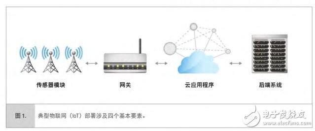 基于英特爾PLCO880 eBOX670-883的物聯網網關方案