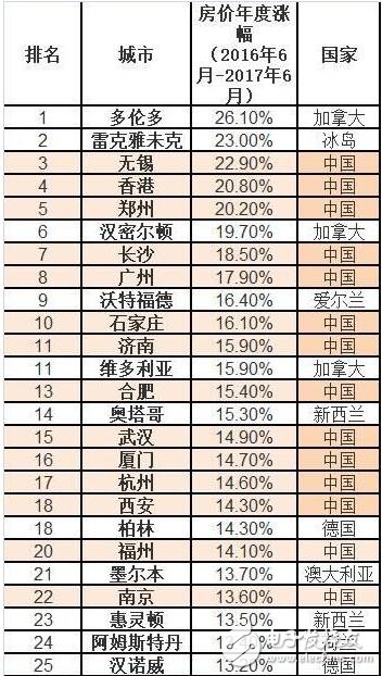 北京房?jī)r(jià)均降1萬(wàn)！中國(guó)房?jī)r(jià)稱霸全球，北京房?jī)r(jià)均降一萬(wàn)是皮毛！王健林的選擇是對(duì)是錯(cuò)？