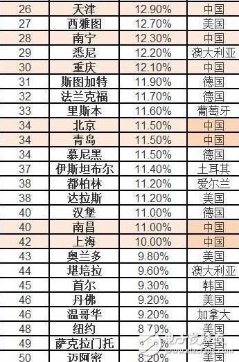 北京房?jī)r(jià)均降1萬(wàn)！中國(guó)房?jī)r(jià)稱霸全球，北京房?jī)r(jià)均降一萬(wàn)是皮毛！王健林的選擇是對(duì)是錯(cuò)？