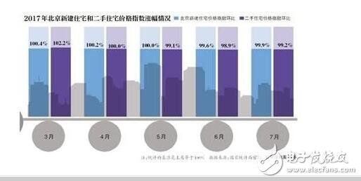 北京房?jī)r(jià)均降1萬(wàn)！中國(guó)房?jī)r(jià)稱霸全球，北京房?jī)r(jià)均降一萬(wàn)是皮毛！王健林的選擇是對(duì)是錯(cuò)？