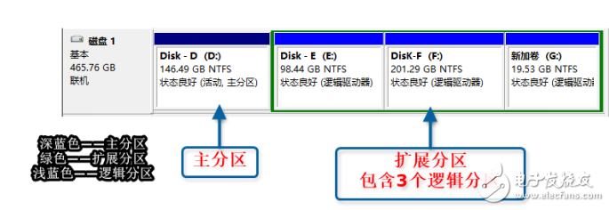 UEFI+GPT、Legacy+MBR引導模式介紹及引導修復教程