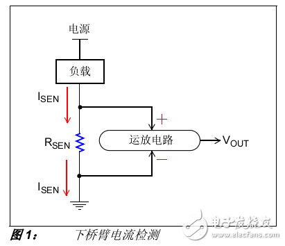 電流檢測電路概念和基礎