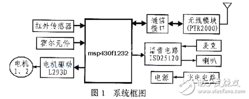 基于MSP430F1232自主移動(dòng)機(jī)器人應(yīng)用研究