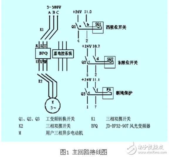 變頻器在調(diào)度絞車的實(shí)現(xiàn)