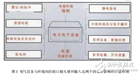 浪涌保護(hù)器在樓宇控制系統(tǒng)的實(shí)現(xiàn)