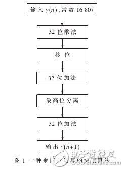 乘同余偽隨機序列實現FPGA設計