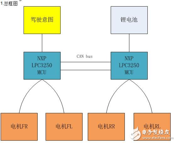 基于微型電動汽車控制系統的設計及研究