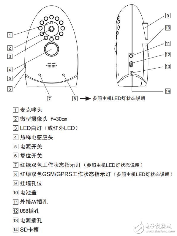 基于手眼通彩信報(bào)警器的說明書