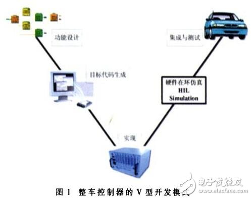 基于Matlab/Simulink RTW和XPC Real Target實(shí)現(xiàn)了燃料電池汽車整車控制器仿真測(cè)試平臺(tái)