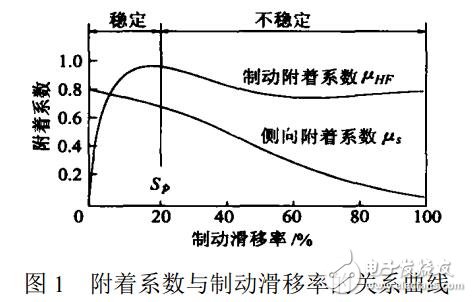 基于生物免疫機理的免疫PID控制算法