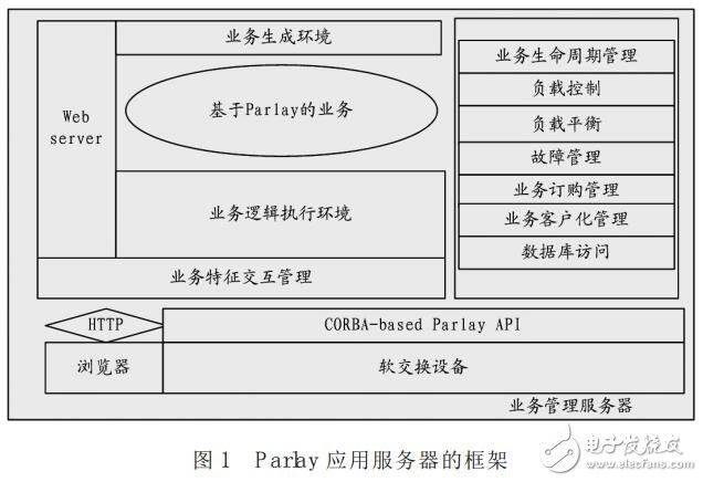 基于白盒測試的自動化測試平臺實現