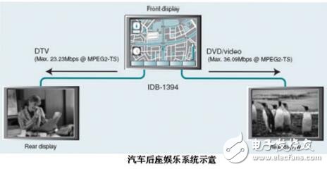 基于汽車電子的車載娛樂(lè)系統(tǒng)控制芯片的設(shè)計(jì)