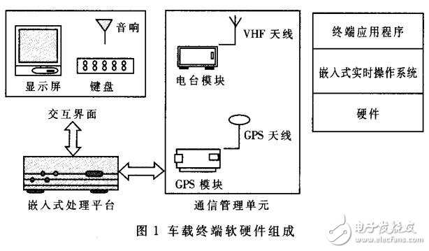 一種A—SMGCS車載終端的設(shè)計