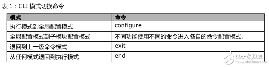 最全面StoneOS命令行用戶手冊