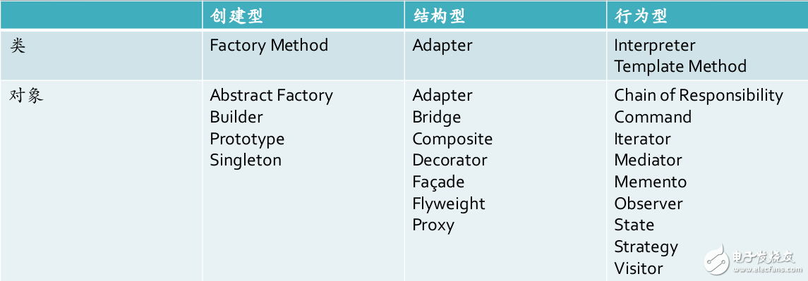 Java設(shè)計模式學習筆記