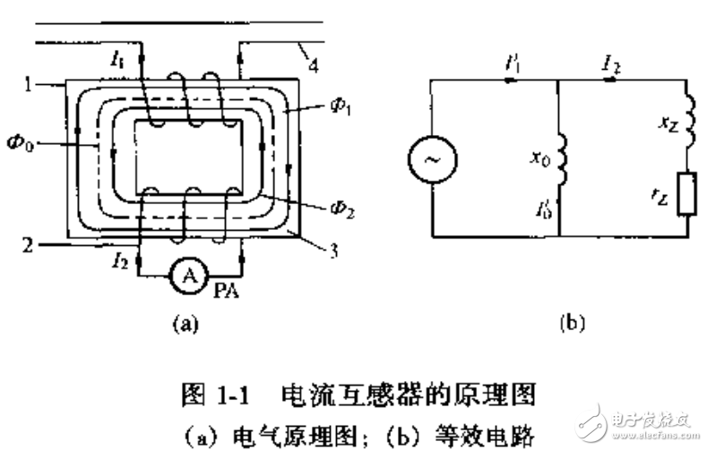 　　電力設(shè)備預(yù)防性試驗互感器和電容器