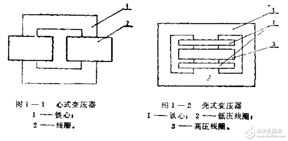 關于主變壓器及電抗器