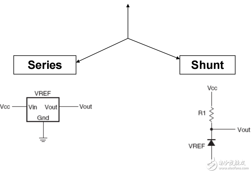 電壓基準(zhǔn)源產(chǎn)品