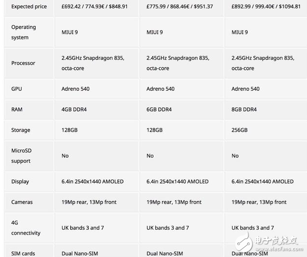 穩了！小米Note3確定小米MIX2同一天發布，配置、價格、宣傳海報曝光，網友大呼良心價，買買買