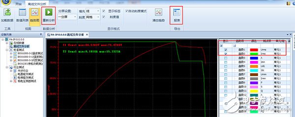 如何長時間的進行功率分析與數據記錄？