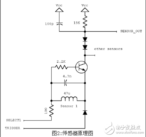 MSP43041x實現電子式水表設計